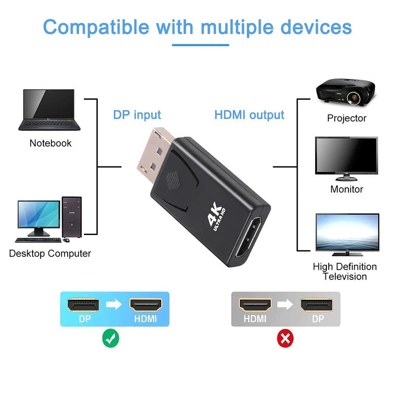 Guamar 4K DisplayPort to HDMI Adapter: 2-Pack Display Port to HDMI (Monitor) Converter - DP Male to Female Connector Gold-Plated for HP Laptop, PC, AMD, NVIDIA, HDTV, GPU, Projector, Desktop - Image 3